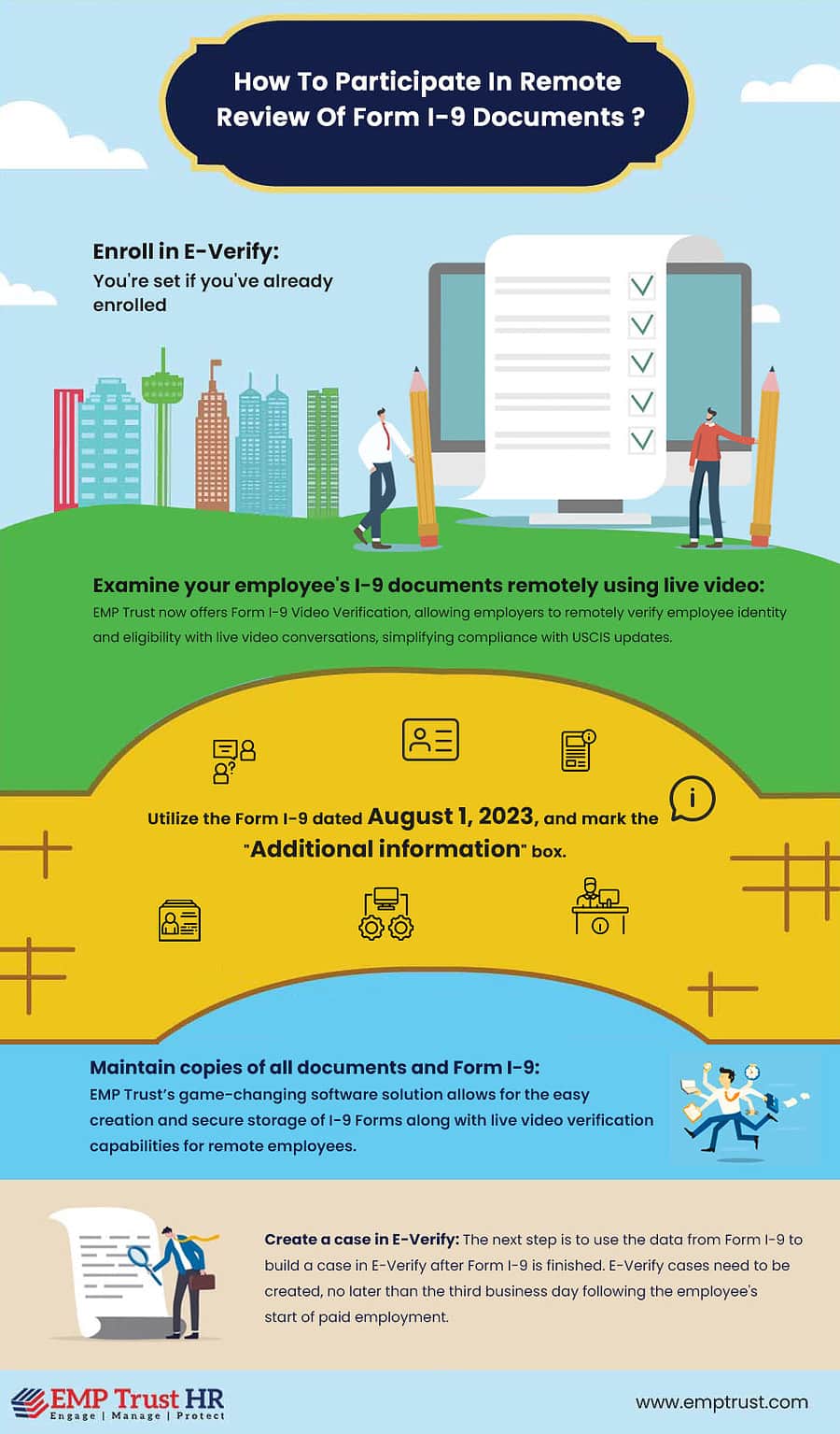 Infographics Archive Page Of Emp Trust Hr