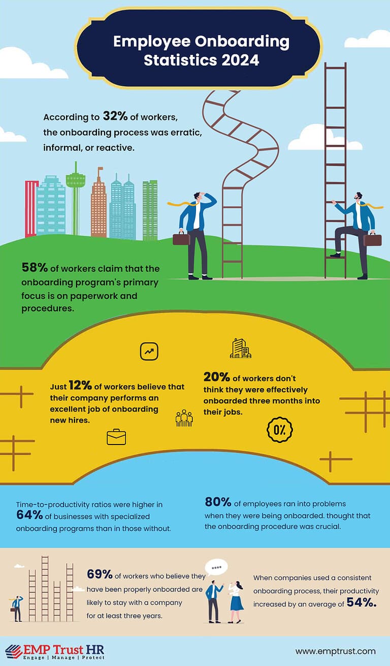 Employee Onboarding Statistics 2024 EMP Trust HR   Employee Onboarding Statistics 2024v2 768x1311 